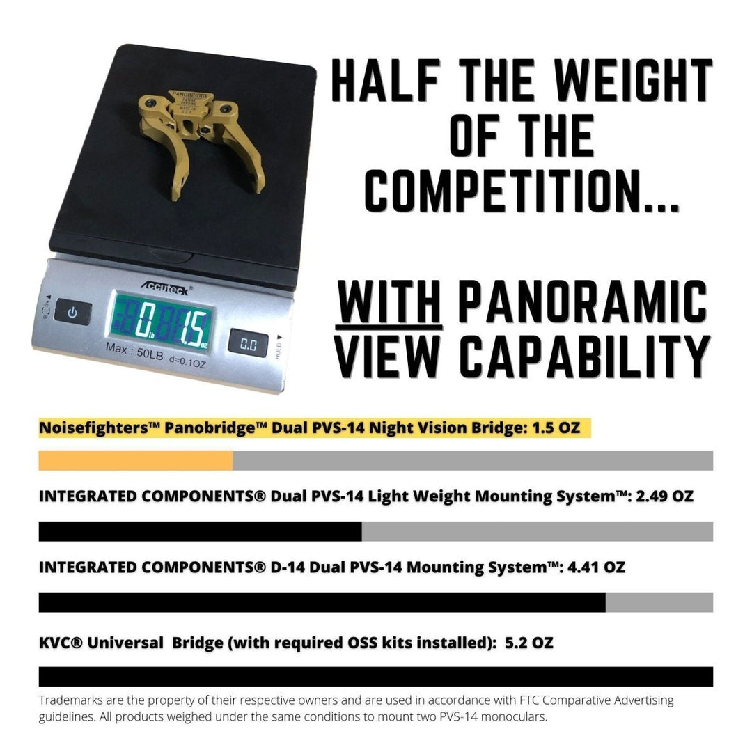 Panobridge - Apollo Gear Co.